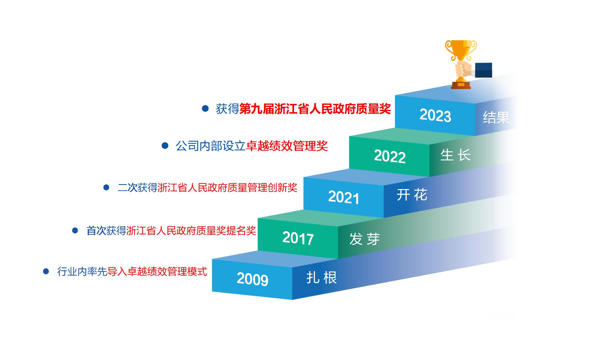 1702522246599135.jpg 陈述答辩1024-V5 定稿_01.jpg